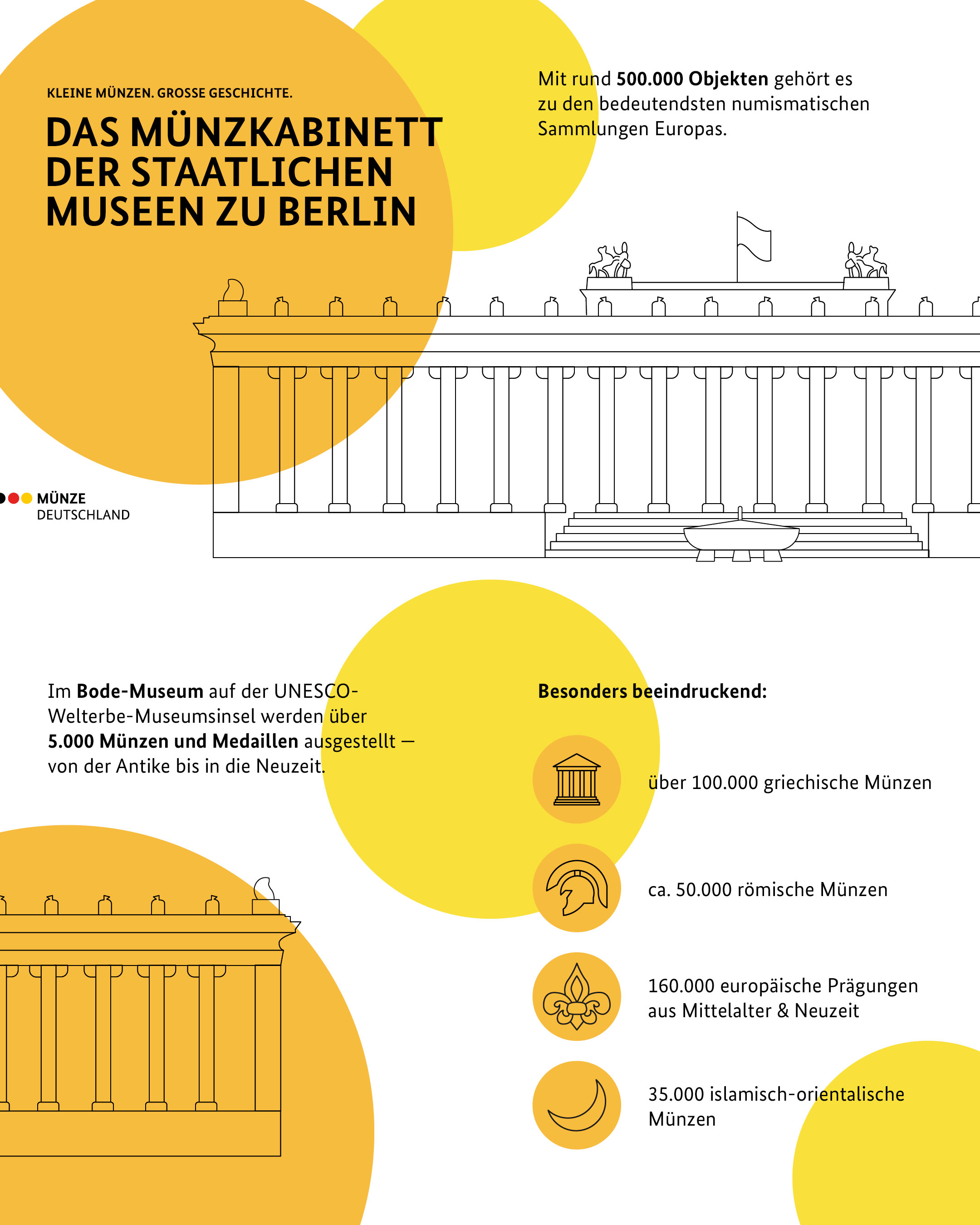 Das Münzkabinett der staatlichen Museen zu Berlin