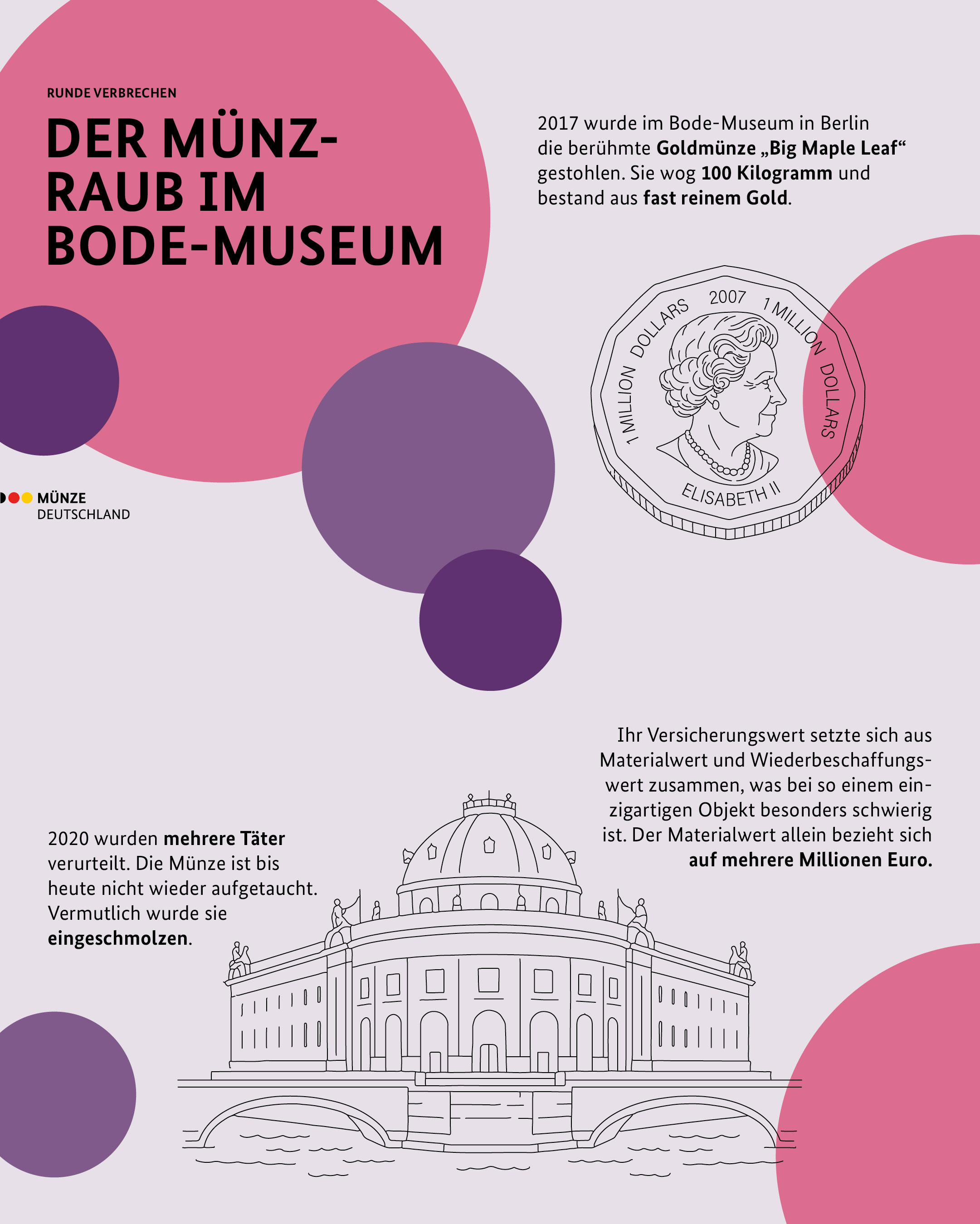 Der Münzraub im Bode-Museum