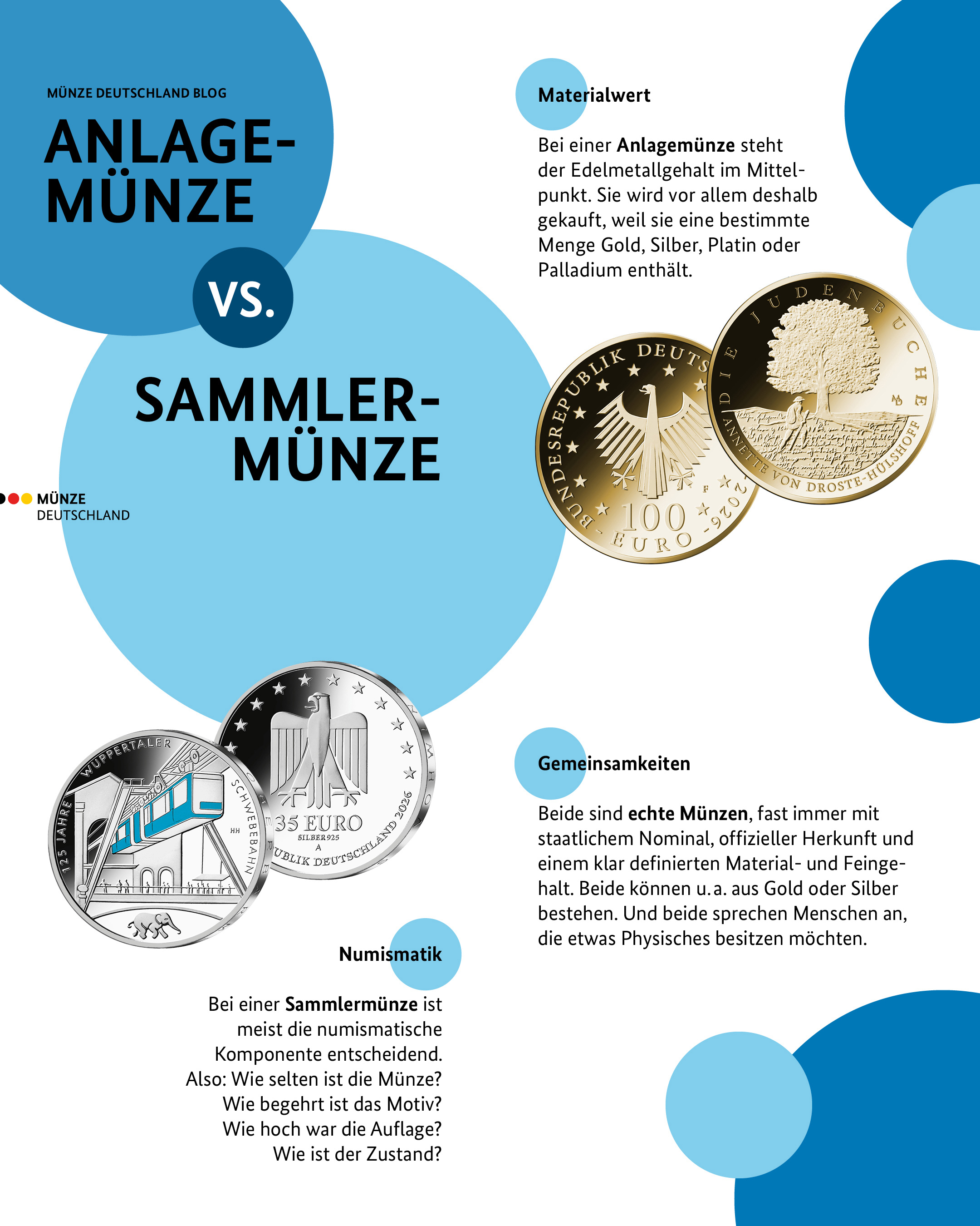 Anlagemünzen vs. Sammlermünzen