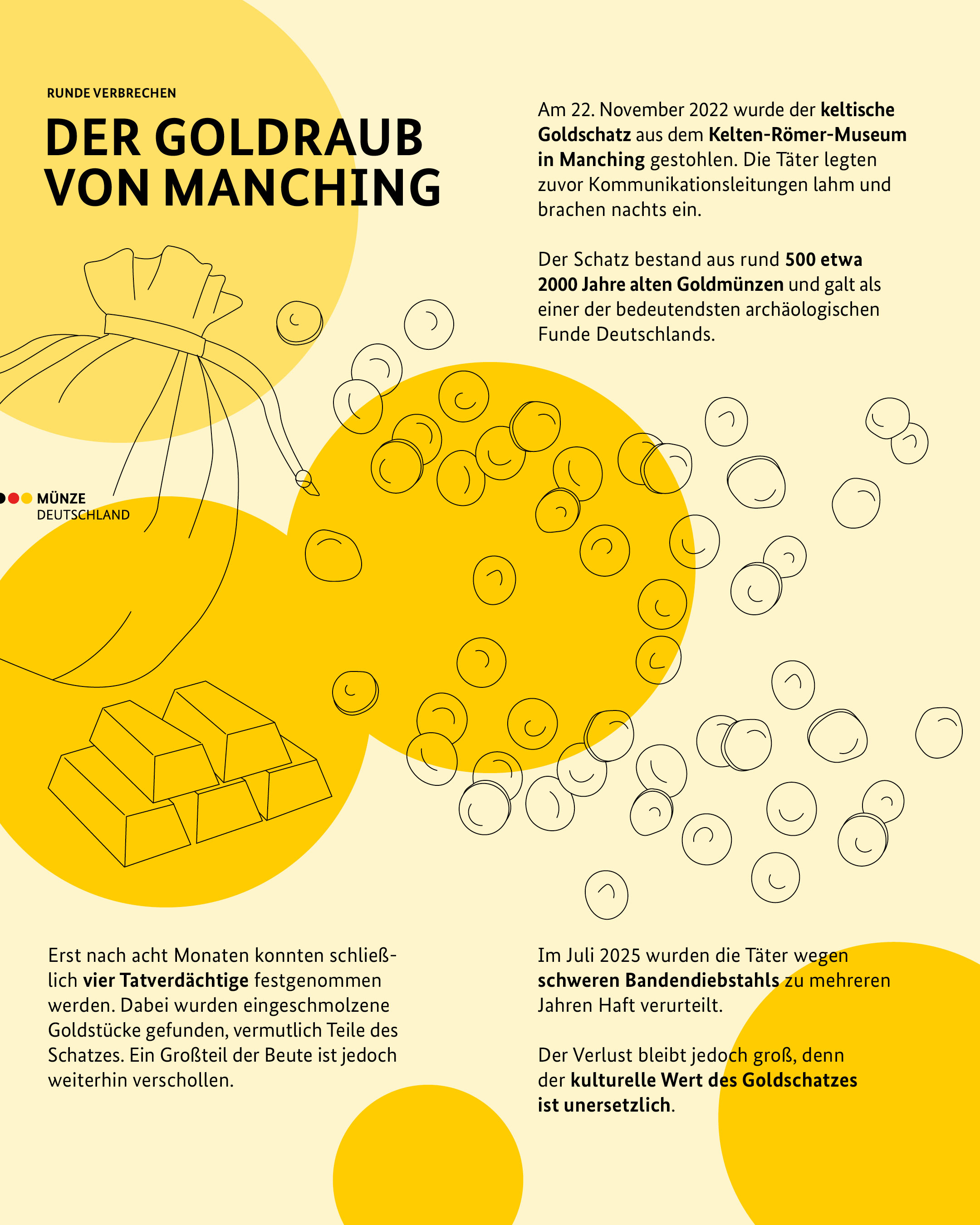 Der Goldraub von Manching