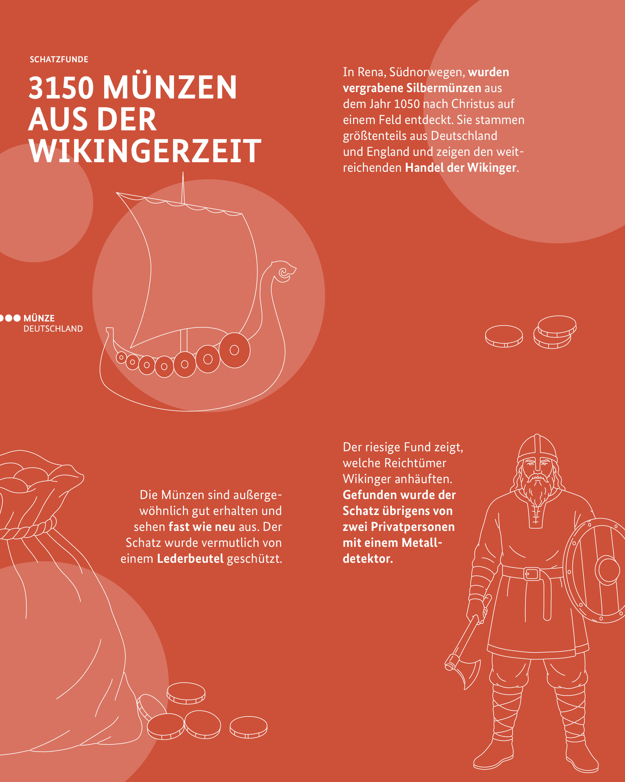 3150 Münzen aus der Wikingerzeit