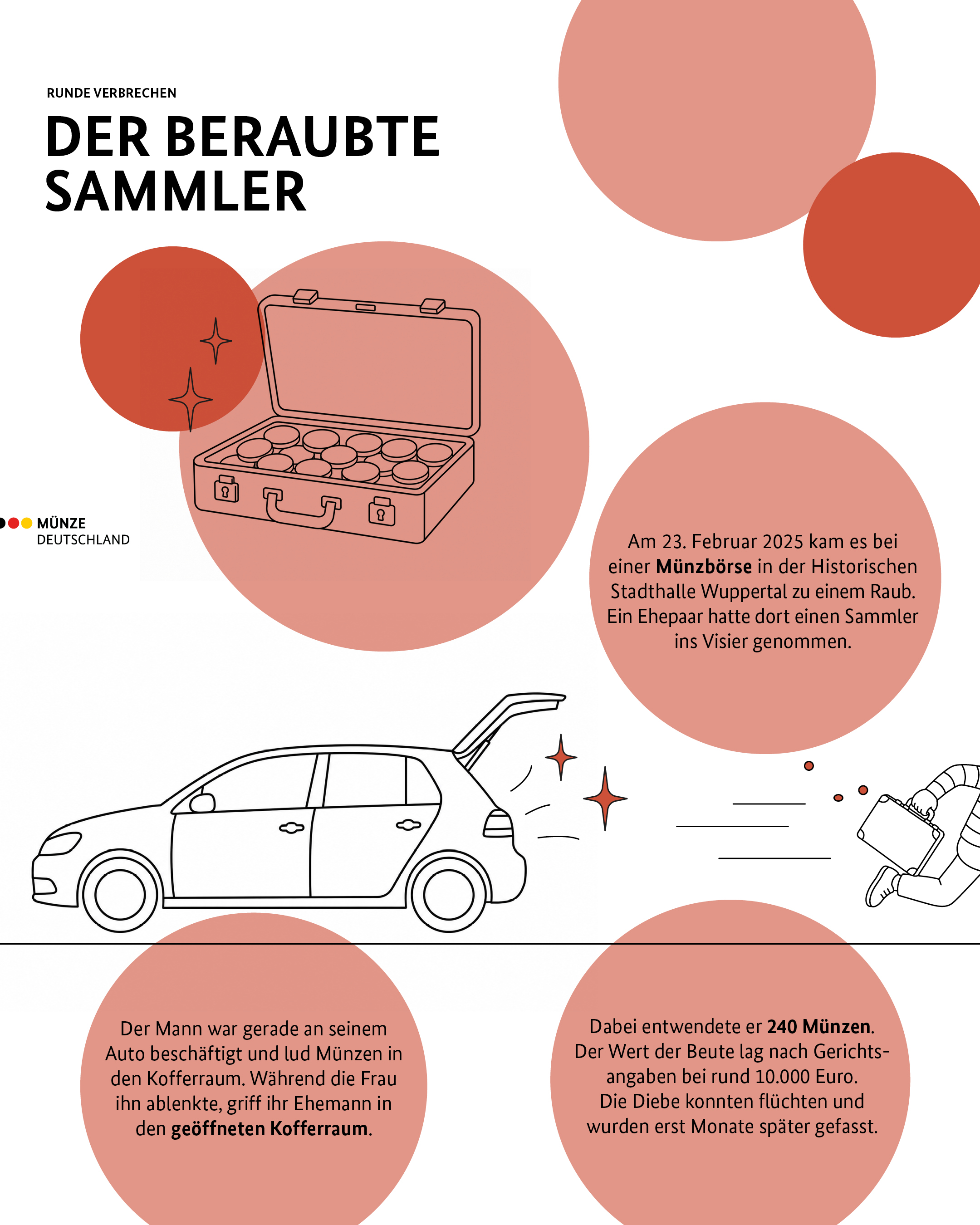 Der beraubte Sammler