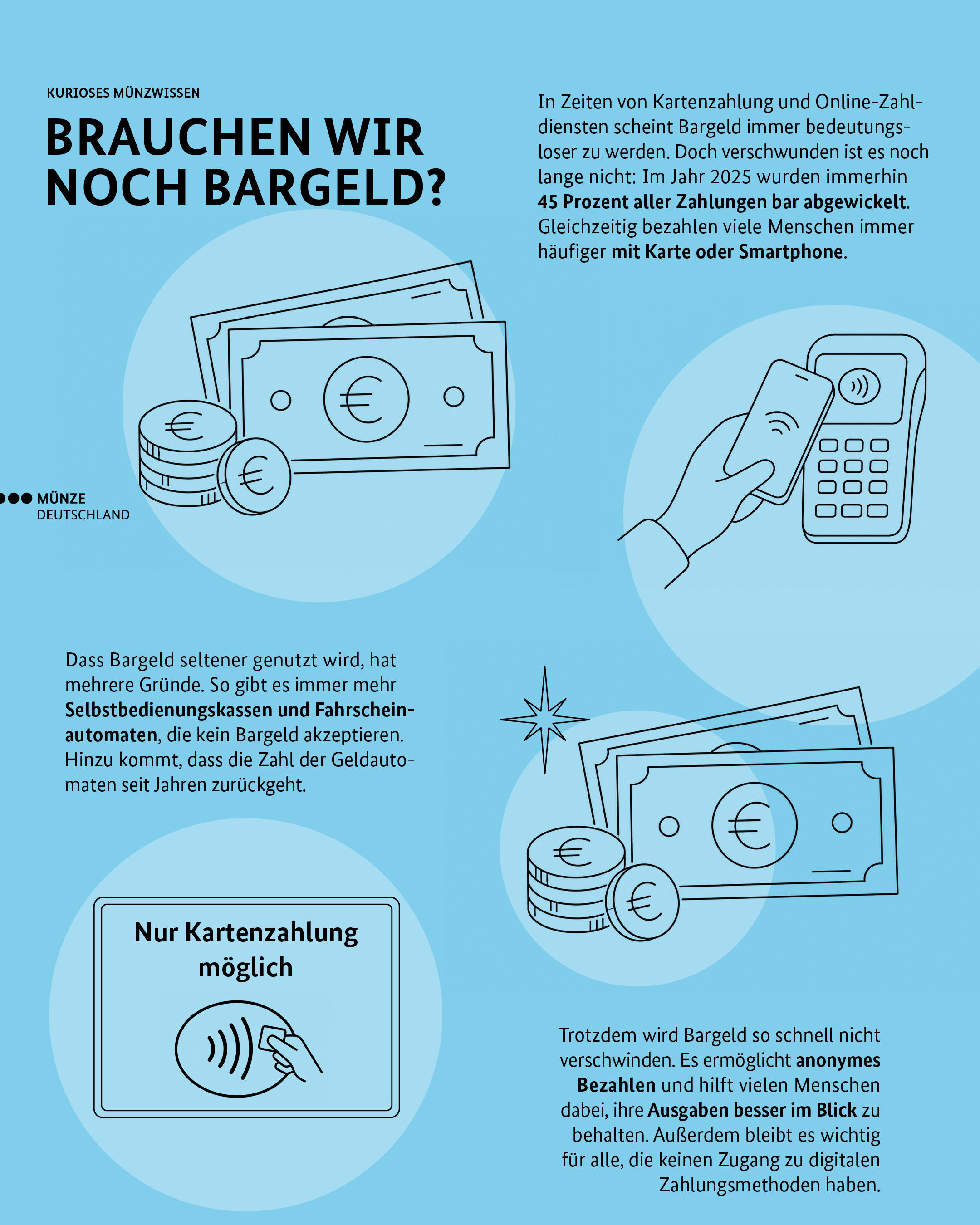 Brauchen wir noch Bargeld?