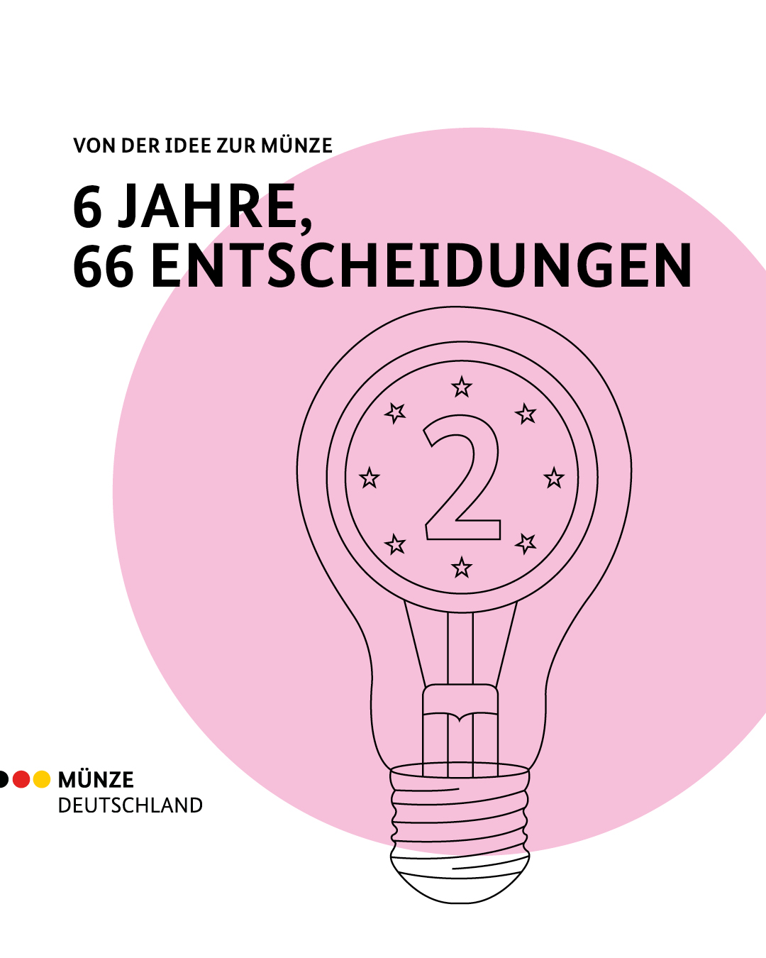 6 Jahre, 66 Entscheidungen