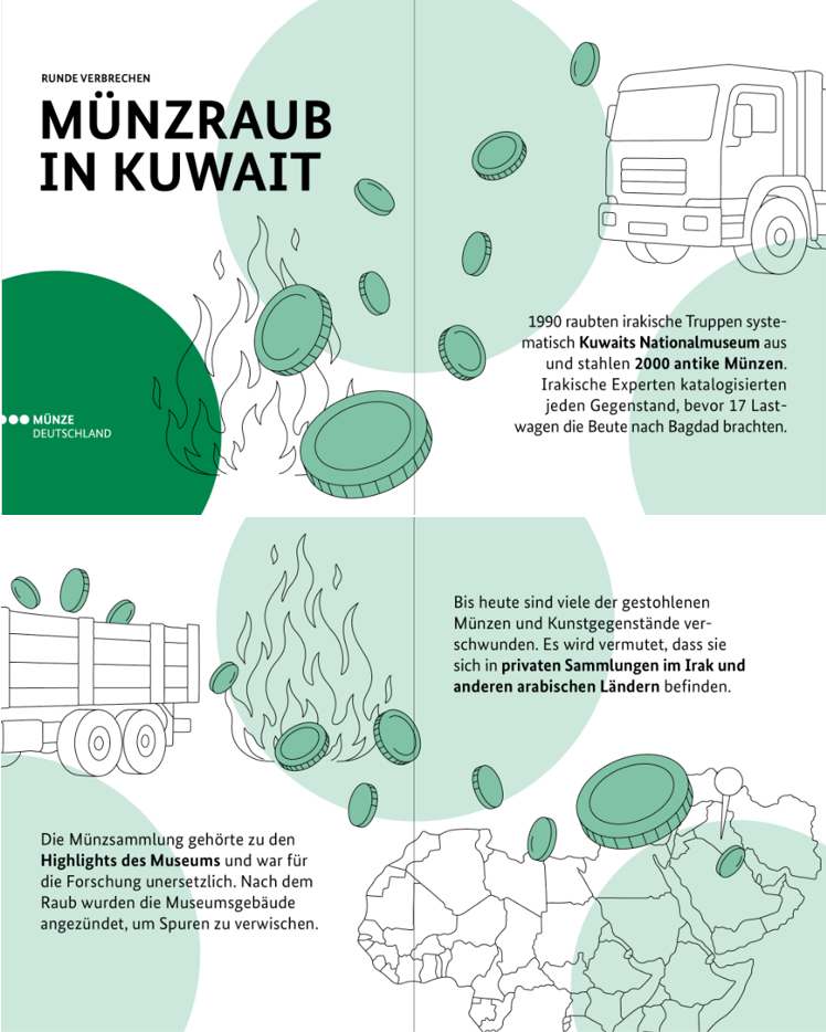 Münzraub in Kuwait